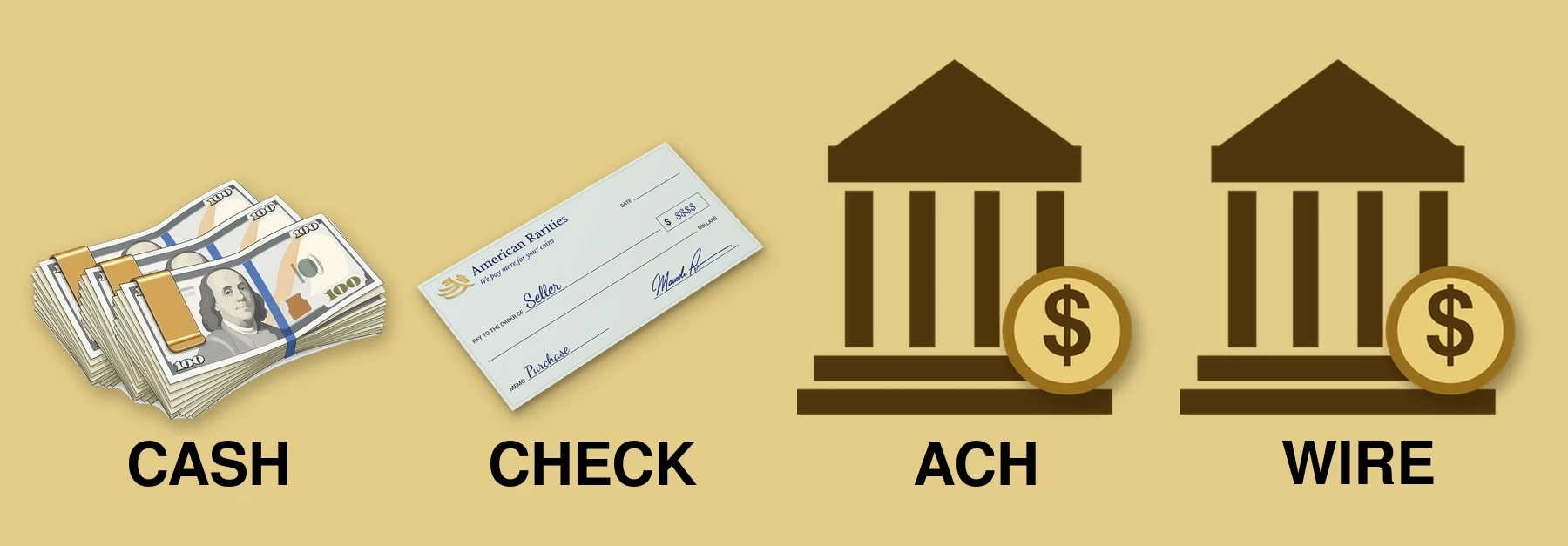 Four ways to get paid for your coins, in one row: stacks of $100 bills in gold money clips labeled Cash, an American Rarities check labeled Check, and two bank buildings with gold dollar coin badges labeled ACH and Wire Transfer