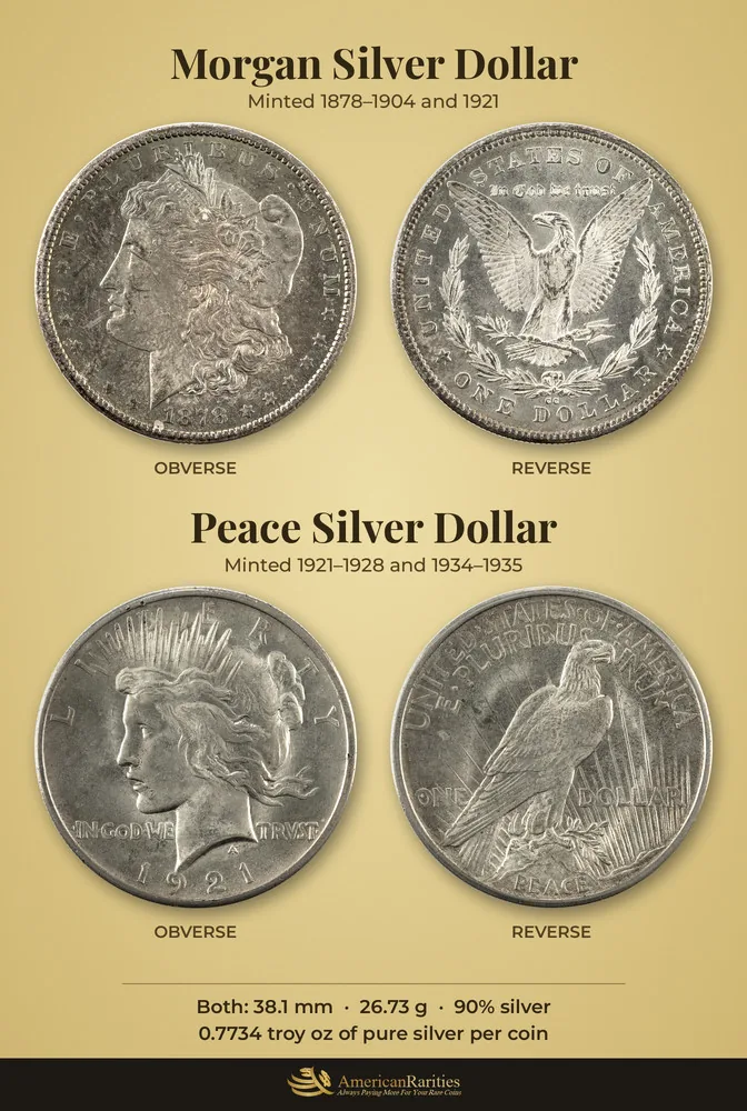 Circulated Morgan silver dollar and Peace silver dollar, both 90% silver, shown front and back
